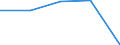 Age class: Total / Health indicator: Day cases (total number) / Unit of measure: Number / Sex: Females / International Statistical Classification of Diseases and Related Health Problems (ICD-10): All causes of diseases (A00-Z99) excluding V00-Y98 / Geopolitical entity (reporting): Basse-Normandie