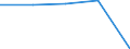 Age class: Total / Health indicator: Day cases (total number) / Unit of measure: Number / Sex: Females / International Statistical Classification of Diseases and Related Health Problems (ICD-10): All causes of diseases (A00-Z99) excluding V00-Y98 / Geopolitical entity (reporting): Haute-Normandie