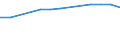 Insgesamt / Tagesklinkfälle (Gesamtzahl) / Anzahl / Frauen / Alle Krankheiten (A00-Z99) ausschließlich V00-Y98 / Prov. West-Vlaanderen