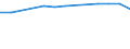 Insgesamt / Tagesklinkfälle (Gesamtzahl) / Anzahl / Frauen / Alle Krankheiten (A00-Z99) ausschließlich V00-Y98 / Prov. Brabant wallon