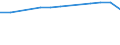 Insgesamt / Tagesklinkfälle (Gesamtzahl) / Anzahl / Frauen / Alle Krankheiten (A00-Z99) ausschließlich V00-Y98 / Prov. Hainaut