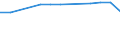 Total / Day cases (total number) / Number / Females / All causes of diseases (A00-Z99) excluding V00-Y98 / Prov. Liège