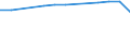 Insgesamt / Tagesklinkfälle (Gesamtzahl) / Anzahl / Frauen / Alle Krankheiten (A00-Z99) ausschließlich V00-Y98 / Prov. Luxembourg (BE)