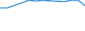 Insgesamt / Tagesklinkfälle (Gesamtzahl) / Anzahl / Frauen / Alle Krankheiten (A00-Z99) ausschließlich V00-Y98 / Prov. Namur