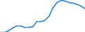 Total / Day cases (total number) / Number / Females / All causes of diseases (A00-Z99) excluding V00-Y98 / Strední Cechy