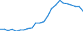 Total / Day cases (total number) / Number / Females / All causes of diseases (A00-Z99) excluding V00-Y98 / Severozápad