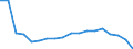 Insgesamt / Tagesklinkfälle (Gesamtzahl) / Anzahl / Frauen / Alle Krankheiten (A00-Z99) ausschließlich V00-Y98 / Nordrhein-Westfalen