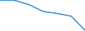 Insgesamt / Tagesklinkfälle (Gesamtzahl) / Anzahl / Frauen / Alle Krankheiten (A00-Z99) ausschließlich V00-Y98 / Thüringen