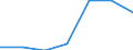 Insgesamt / Tagesklinkfälle (Gesamtzahl) / Anzahl / Frauen / Alle Krankheiten (A00-Z99) ausschließlich V00-Y98 / País Vasco