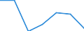 Insgesamt / Tagesklinkfälle (Gesamtzahl) / Anzahl / Frauen / Alle Krankheiten (A00-Z99) ausschließlich V00-Y98 / Castilla y León