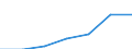 Total / Day cases (total number) / Number / Females / All causes of diseases (A00-Z99) excluding V00-Y98 / Andalucía