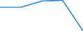 Insgesamt / Tagesklinkfälle (Gesamtzahl) / Anzahl / Frauen / Alle Krankheiten (A00-Z99) ausschließlich V00-Y98 / Basse-Normandie