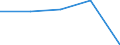 Insgesamt / Tagesklinkfälle (Gesamtzahl) / Anzahl / Frauen / Alle Krankheiten (A00-Z99) ausschließlich V00-Y98 / Picardie