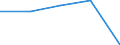 Insgesamt / Tagesklinkfälle (Gesamtzahl) / Anzahl / Frauen / Alle Krankheiten (A00-Z99) ausschließlich V00-Y98 / Pays-de-la-Loire