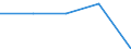 Insgesamt / Tagesklinkfälle (Gesamtzahl) / Anzahl / Frauen / Alle Krankheiten (A00-Z99) ausschließlich V00-Y98 / Bretagne