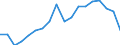 Age class: Total / Health indicator: Day cases (total number) / Unit of measure: Number / Sex: Males / International Statistical Classification of Diseases and Related Health Problems (ICD-10): All causes of diseases (A00-Z99) excluding V00-Y98 / Geopolitical entity (reporting): Rheinland-Pfalz