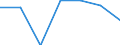 Age class: Total / Health indicator: Day cases (total number) / Unit of measure: Number / Sex: Males / International Statistical Classification of Diseases and Related Health Problems (ICD-10): All causes of diseases (A00-Z99) excluding V00-Y98 / Geopolitical entity (reporting): Illes Balears