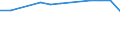 Insgesamt / Tagesklinkfälle (Gesamtzahl) / Anzahl / Männer / Alle Krankheiten (A00-Z99) ausschließlich V00-Y98 / Région de Bruxelles-Capitale/Brussels Hoofdstedelijk Gewest