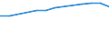 Insgesamt / Tagesklinkfälle (Gesamtzahl) / Anzahl / Männer / Alle Krankheiten (A00-Z99) ausschließlich V00-Y98 / Prov. Limburg (BE)