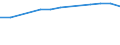 Insgesamt / Tagesklinkfälle (Gesamtzahl) / Anzahl / Männer / Alle Krankheiten (A00-Z99) ausschließlich V00-Y98 / Prov. West-Vlaanderen