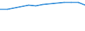 Insgesamt / Tagesklinkfälle (Gesamtzahl) / Anzahl / Männer / Alle Krankheiten (A00-Z99) ausschließlich V00-Y98 / Prov. Brabant wallon