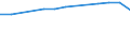 Insgesamt / Tagesklinkfälle (Gesamtzahl) / Anzahl / Männer / Alle Krankheiten (A00-Z99) ausschließlich V00-Y98 / Prov. Hainaut