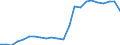 Total / Day cases (total number) / Number / Males / All causes of diseases (A00-Z99) excluding V00-Y98 / Severozápad