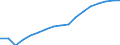 Insgesamt / Tagesklinkfälle (Gesamtzahl) / Anzahl / Männer / Alle Krankheiten (A00-Z99) ausschließlich V00-Y98 / Dänemark