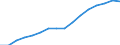 Total / Day cases (total number) / Number / Males / All causes of diseases (A00-Z99) excluding V00-Y98 / Hovedstaden