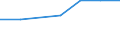 Insgesamt / Tagesklinkfälle (Gesamtzahl) / Anzahl / Männer / Alle Krankheiten (A00-Z99) ausschließlich V00-Y98 / Noreste (ES)