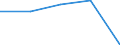 Insgesamt / Tagesklinkfälle (Gesamtzahl) / Anzahl / Männer / Alle Krankheiten (A00-Z99) ausschließlich V00-Y98 / Bourgogne