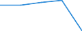 Insgesamt / Tagesklinkfälle (Gesamtzahl) / Anzahl / Männer / Alle Krankheiten (A00-Z99) ausschließlich V00-Y98 / Haute-Normandie