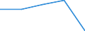 Insgesamt / Tagesklinkfälle (Gesamtzahl) / Anzahl / Männer / Alle Krankheiten (A00-Z99) ausschließlich V00-Y98 / Lorraine