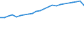 Total / Day cases (total number) / Number / Total / All causes of diseases (A00-Z99) excluding V00-Y98 / Belgium