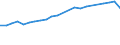 Altersklasse: Insgesamt / Gesundheitsindikator: Tagesklinkfälle (Gesamtzahl) / Maßeinheit: Anzahl / Geschlecht: Insgesamt / Internationale statistische Klassifikation der Krankheiten und verwandter Gesundheitsprobleme (ICD-10): Alle Krankheiten (A00-Z99) ausschließlich V00-Y98 / Geopolitische Meldeeinheit: Belgien