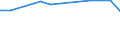 Altersklasse: Insgesamt / Gesundheitsindikator: Tagesklinkfälle (Gesamtzahl) / Maßeinheit: Anzahl / Geschlecht: Insgesamt / Internationale statistische Klassifikation der Krankheiten und verwandter Gesundheitsprobleme (ICD-10): Alle Krankheiten (A00-Z99) ausschließlich V00-Y98 / Geopolitische Meldeeinheit: Région de Bruxelles-Capitale/Brussels Hoofdstedelijk Gewest