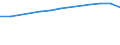 Altersklasse: Insgesamt / Gesundheitsindikator: Tagesklinkfälle (Gesamtzahl) / Maßeinheit: Anzahl / Geschlecht: Insgesamt / Internationale statistische Klassifikation der Krankheiten und verwandter Gesundheitsprobleme (ICD-10): Alle Krankheiten (A00-Z99) ausschließlich V00-Y98 / Geopolitische Meldeeinheit: Prov. Limburg (BE)
