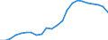 Altersklasse: Insgesamt / Gesundheitsindikator: Tagesklinkfälle (Gesamtzahl) / Maßeinheit: Anzahl / Geschlecht: Insgesamt / Internationale statistische Klassifikation der Krankheiten und verwandter Gesundheitsprobleme (ICD-10): Alle Krankheiten (A00-Z99) ausschließlich V00-Y98 / Geopolitische Meldeeinheit: St?ední ?echy