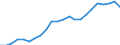 Altersklasse: Insgesamt / Gesundheitsindikator: Tagesklinkfälle (Gesamtzahl) / Maßeinheit: Anzahl / Geschlecht: Insgesamt / Internationale statistische Klassifikation der Krankheiten und verwandter Gesundheitsprobleme (ICD-10): Alle Krankheiten (A00-Z99) ausschließlich V00-Y98 / Geopolitische Meldeeinheit: Jihozápad