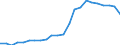 Altersklasse: Insgesamt / Gesundheitsindikator: Tagesklinkfälle (Gesamtzahl) / Maßeinheit: Anzahl / Geschlecht: Insgesamt / Internationale statistische Klassifikation der Krankheiten und verwandter Gesundheitsprobleme (ICD-10): Alle Krankheiten (A00-Z99) ausschließlich V00-Y98 / Geopolitische Meldeeinheit: Severozápad