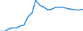 Altersklasse: Insgesamt / Gesundheitsindikator: Tagesklinkfälle (Gesamtzahl) / Maßeinheit: Anzahl / Geschlecht: Insgesamt / Internationale statistische Klassifikation der Krankheiten und verwandter Gesundheitsprobleme (ICD-10): Alle Krankheiten (A00-Z99) ausschließlich V00-Y98 / Geopolitische Meldeeinheit: St?ední Morava