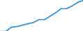 Altersklasse: Insgesamt / Gesundheitsindikator: Tagesklinkfälle (Gesamtzahl) / Maßeinheit: Anzahl / Geschlecht: Insgesamt / Internationale statistische Klassifikation der Krankheiten und verwandter Gesundheitsprobleme (ICD-10): Alle Krankheiten (A00-Z99) ausschließlich V00-Y98 / Geopolitische Meldeeinheit: Sjælland