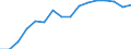 Altersklasse: Insgesamt / Gesundheitsindikator: Tagesklinkfälle (Gesamtzahl) / Maßeinheit: Anzahl / Geschlecht: Insgesamt / Internationale statistische Klassifikation der Krankheiten und verwandter Gesundheitsprobleme (ICD-10): Alle Krankheiten (A00-Z99) ausschließlich V00-Y98 / Geopolitische Meldeeinheit: Syddanmark