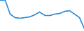 Altersklasse: Insgesamt / Gesundheitsindikator: Tagesklinkfälle (Gesamtzahl) / Maßeinheit: Anzahl / Geschlecht: Insgesamt / Internationale statistische Klassifikation der Krankheiten und verwandter Gesundheitsprobleme (ICD-10): Alle Krankheiten (A00-Z99) ausschließlich V00-Y98 / Geopolitische Meldeeinheit: Baden-Württemberg
