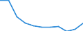 Altersklasse: Insgesamt / Gesundheitsindikator: Tagesklinkfälle (Gesamtzahl) / Maßeinheit: Anzahl / Geschlecht: Insgesamt / Internationale statistische Klassifikation der Krankheiten und verwandter Gesundheitsprobleme (ICD-10): Alle Krankheiten (A00-Z99) ausschließlich V00-Y98 / Geopolitische Meldeeinheit: Berlin