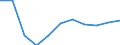 Altersklasse: Insgesamt / Gesundheitsindikator: Tagesklinkfälle (Gesamtzahl) / Maßeinheit: Anzahl / Geschlecht: Insgesamt / Internationale statistische Klassifikation der Krankheiten und verwandter Gesundheitsprobleme (ICD-10): Alle Krankheiten (A00-Z99) ausschließlich V00-Y98 / Geopolitische Meldeeinheit: Brandenburg