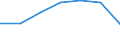 Altersklasse: Insgesamt / Gesundheitsindikator: Tagesklinkfälle (Gesamtzahl) / Maßeinheit: Anzahl / Geschlecht: Insgesamt / Internationale statistische Klassifikation der Krankheiten und verwandter Gesundheitsprobleme (ICD-10): Alle Krankheiten (A00-Z99) ausschließlich V00-Y98 / Geopolitische Meldeeinheit: Brandenburg