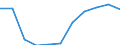 Altersklasse: Insgesamt / Gesundheitsindikator: Tagesklinkfälle (Gesamtzahl) / Maßeinheit: Anzahl / Geschlecht: Insgesamt / Internationale statistische Klassifikation der Krankheiten und verwandter Gesundheitsprobleme (ICD-10): Alle Krankheiten (A00-Z99) ausschließlich V00-Y98 / Geopolitische Meldeeinheit: Bremen