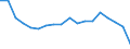 Altersklasse: Insgesamt / Gesundheitsindikator: Tagesklinkfälle (Gesamtzahl) / Maßeinheit: Anzahl / Geschlecht: Insgesamt / Internationale statistische Klassifikation der Krankheiten und verwandter Gesundheitsprobleme (ICD-10): Alle Krankheiten (A00-Z99) ausschließlich V00-Y98 / Geopolitische Meldeeinheit: Hessen