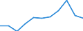 Altersklasse: Insgesamt / Gesundheitsindikator: Tagesklinkfälle (Gesamtzahl) / Maßeinheit: Anzahl / Geschlecht: Insgesamt / Internationale statistische Klassifikation der Krankheiten und verwandter Gesundheitsprobleme (ICD-10): Alle Krankheiten (A00-Z99) ausschließlich V00-Y98 / Geopolitische Meldeeinheit: Mecklenburg-Vorpommern